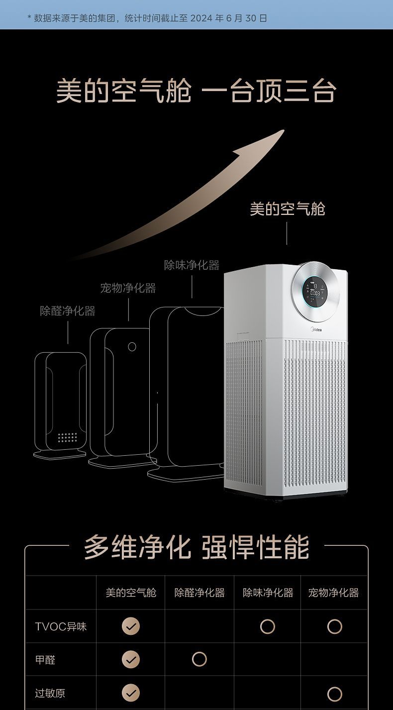 [해외직구]   대면적 공기청정기 1대