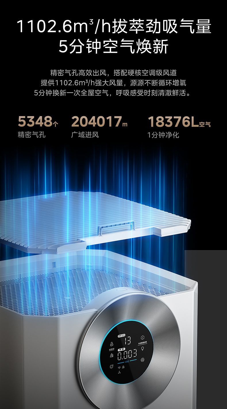 [해외직구]   대면적 공기청정기 1대