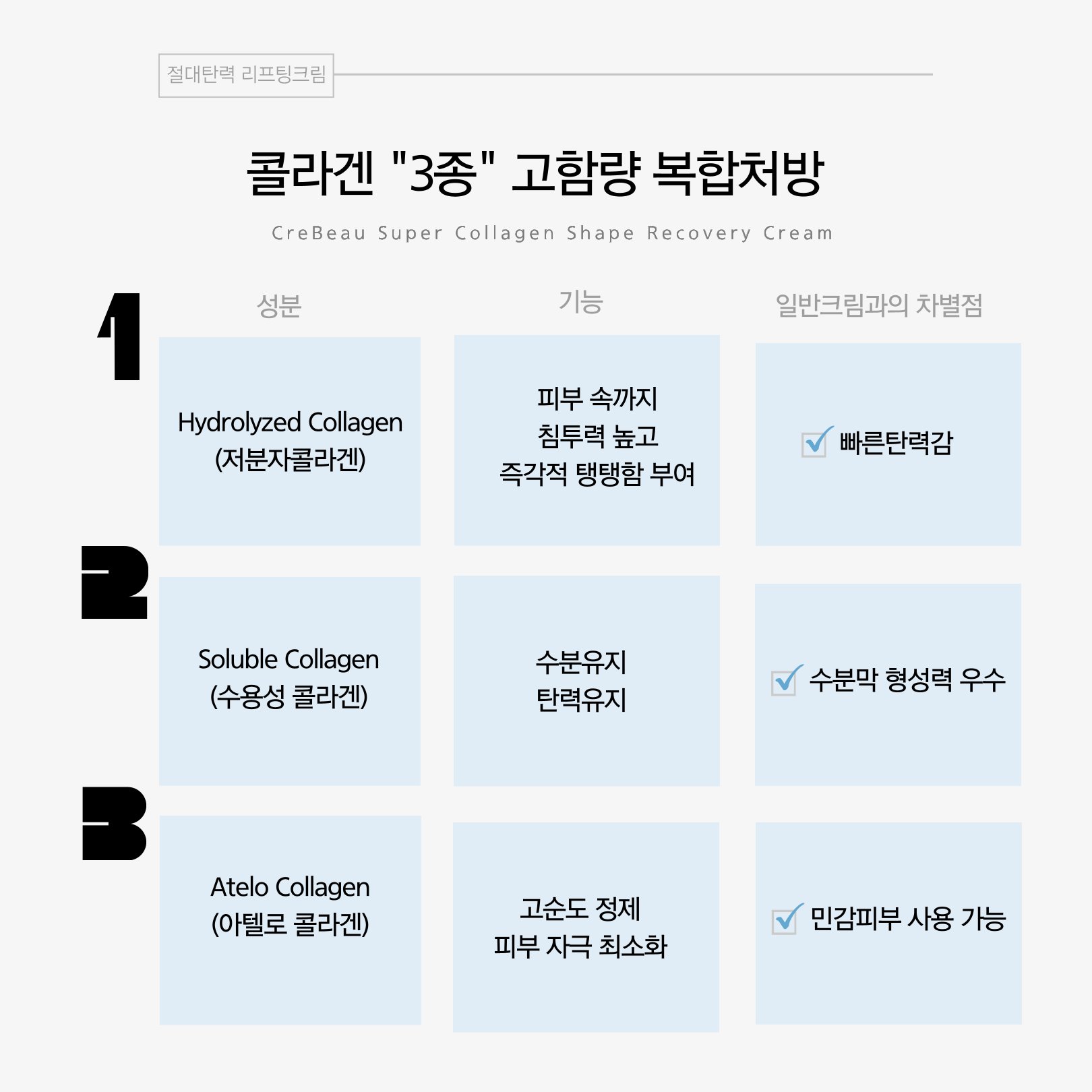 슈퍼콜라겐  리프팅크림 1개