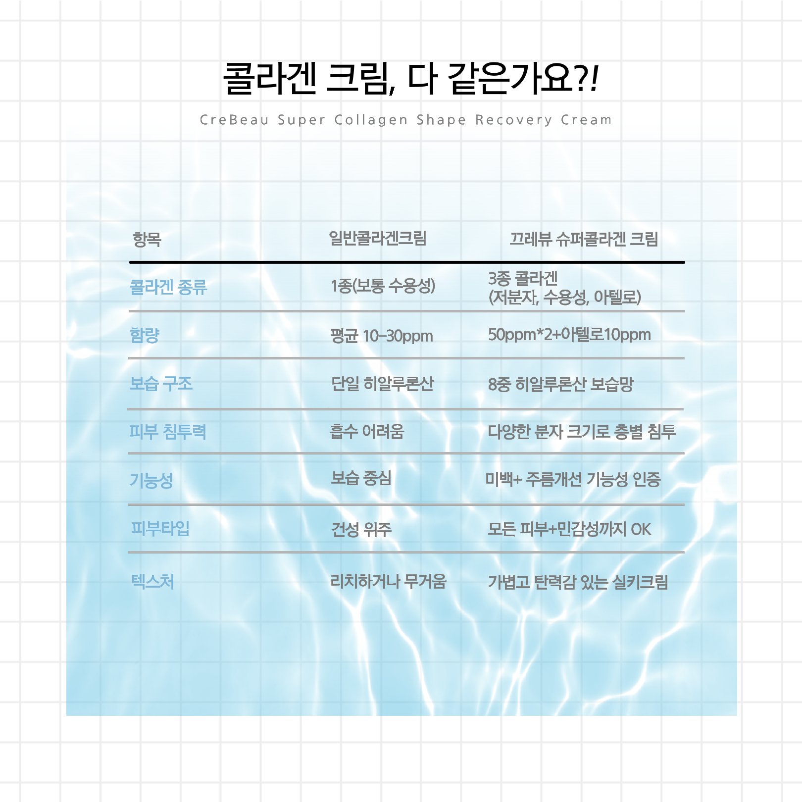 슈퍼콜라겐  리프팅크림 1개