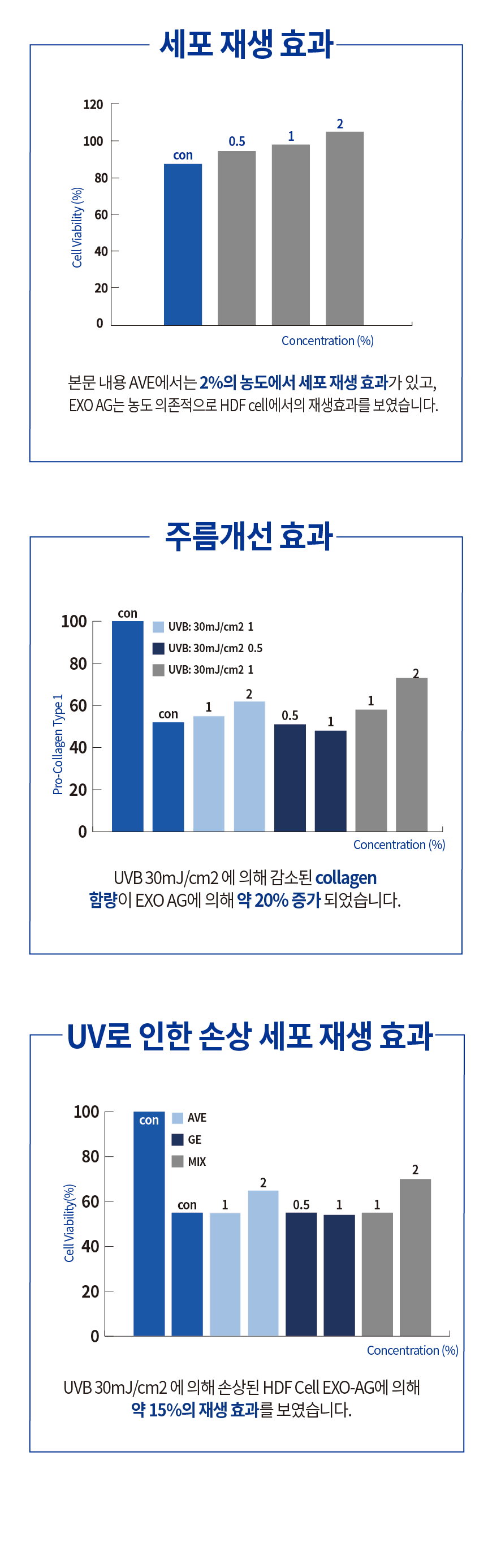 [한국/국내] 엑소좀 리셀솔루션(브라이트님)