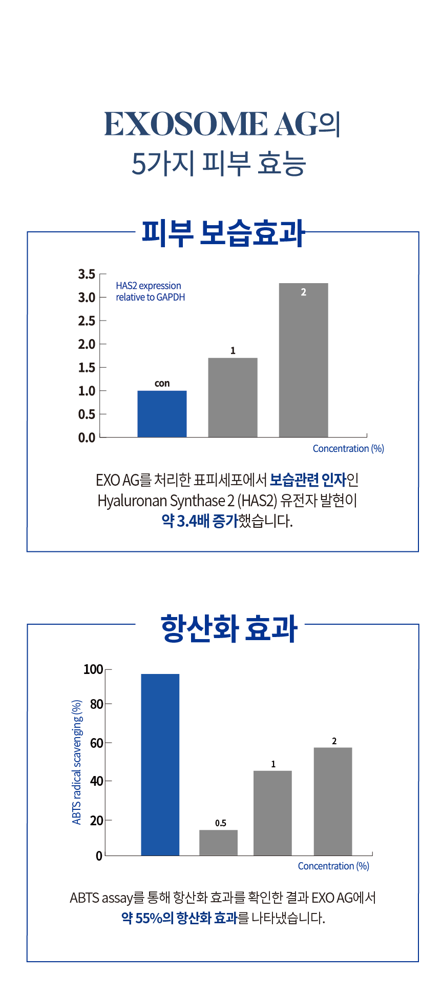 [한국/국내] 엑소좀 리셀솔루션(브라이트님)